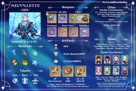 Neuvillette Guide and Best Builds